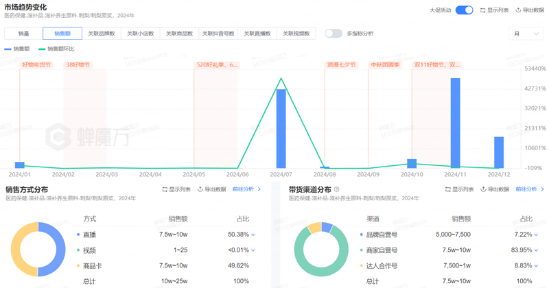 2025年刺梨行业市场分析：国内刺梨市场规模年复合增长超12% - 蝉魔方