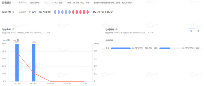 2025年刺梨行业市场分析：国内刺梨市场规模年复合增长超12% - 蝉魔方